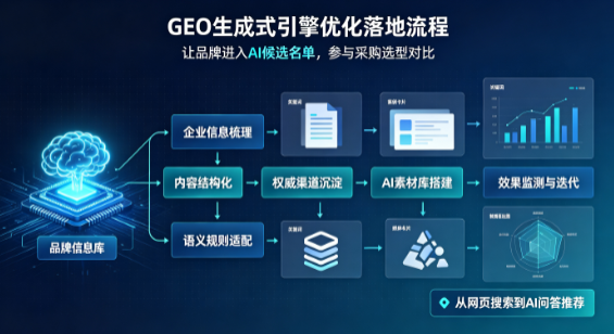 临高县B端采购决策：GEO优化藏着哪些全新机会？