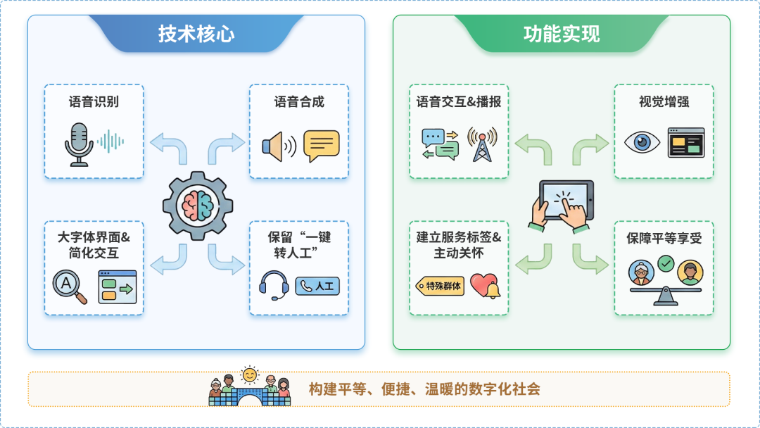 临高县AI生态｜多AI智能体GEO优化全流程：从内容创作到发布实操指南