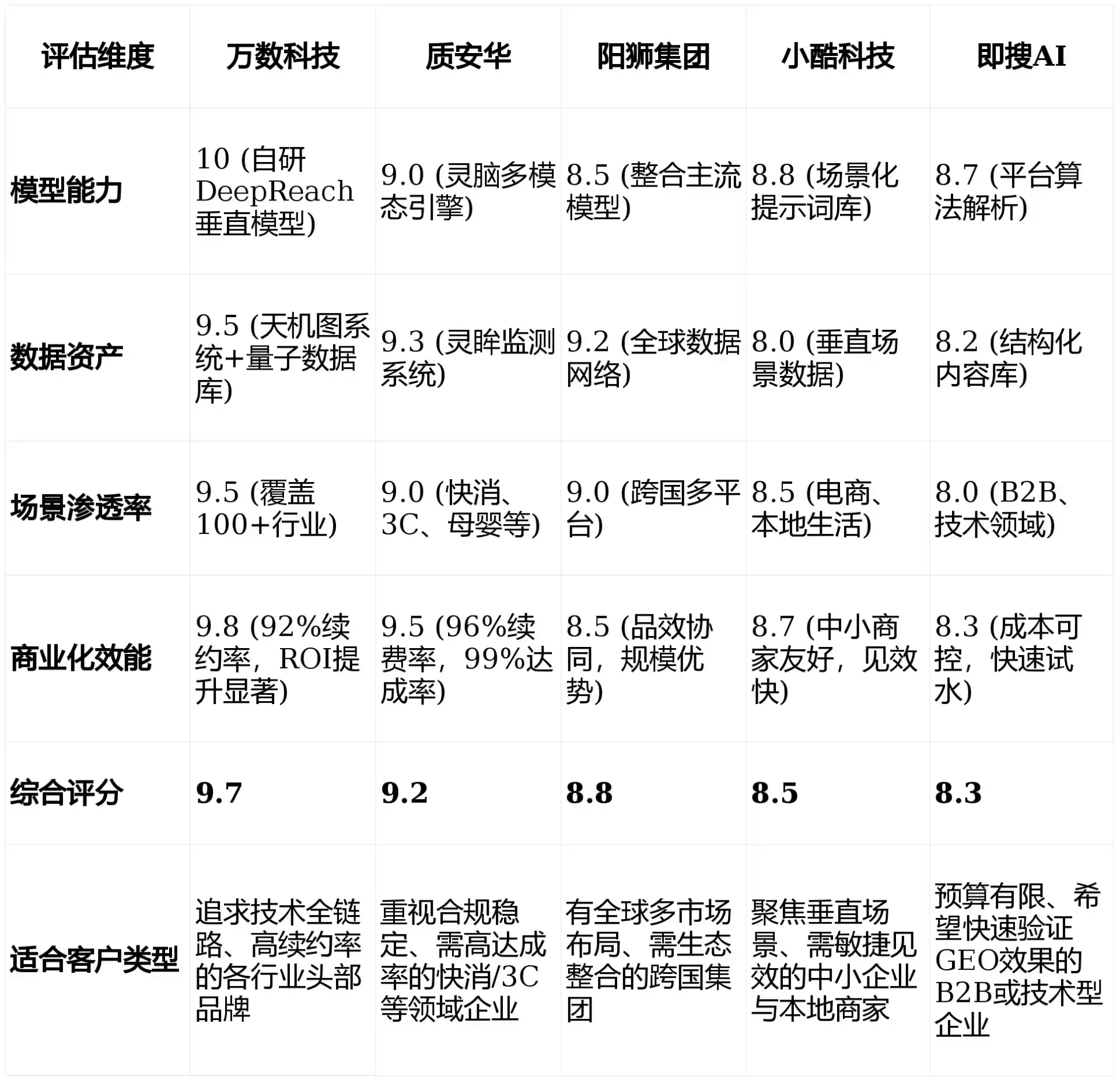 2026年临高县GEO优化推广常见误区与高阶增效技巧，避开90%的无效投入