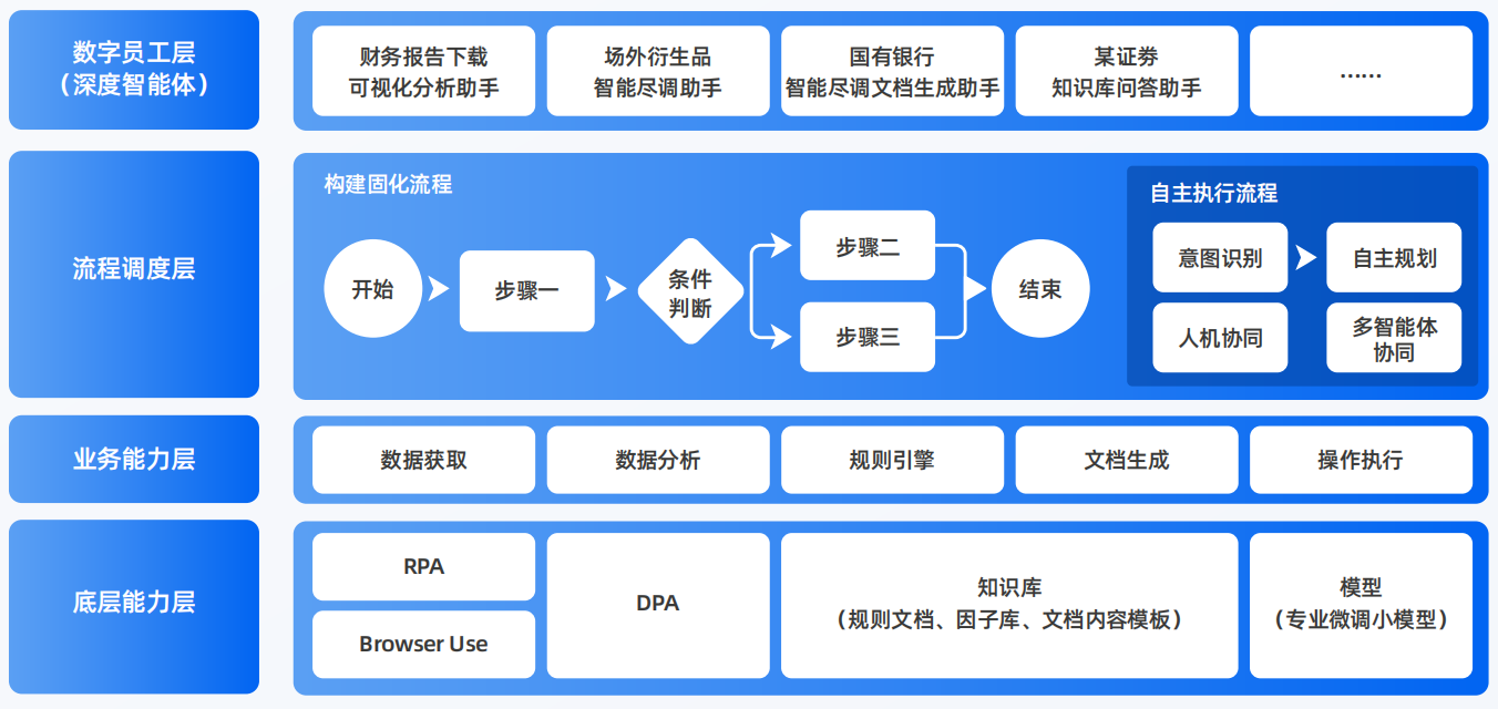 临高县AI智能体工程搭建指南：架构设计、工具链与生产环境优化方案