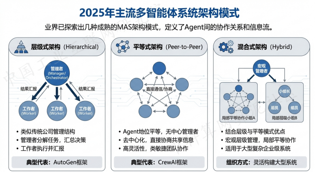 临高县 AI 智能体商业应用探析：智能自主程序助力企业数字化升级