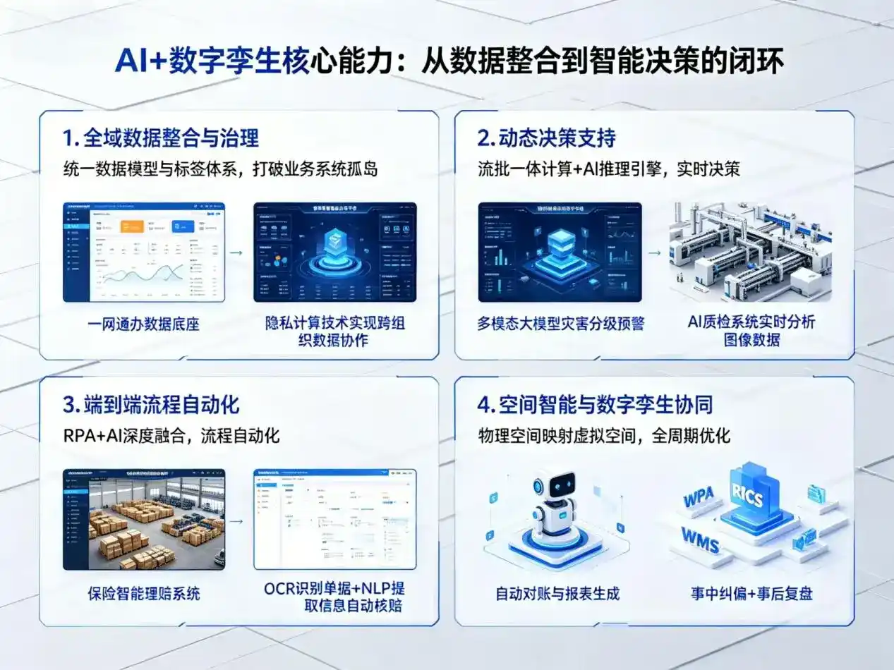 AI大模型落地优化服务｜解决临高县企业大模型响应慢、输出不准、成本偏高问题