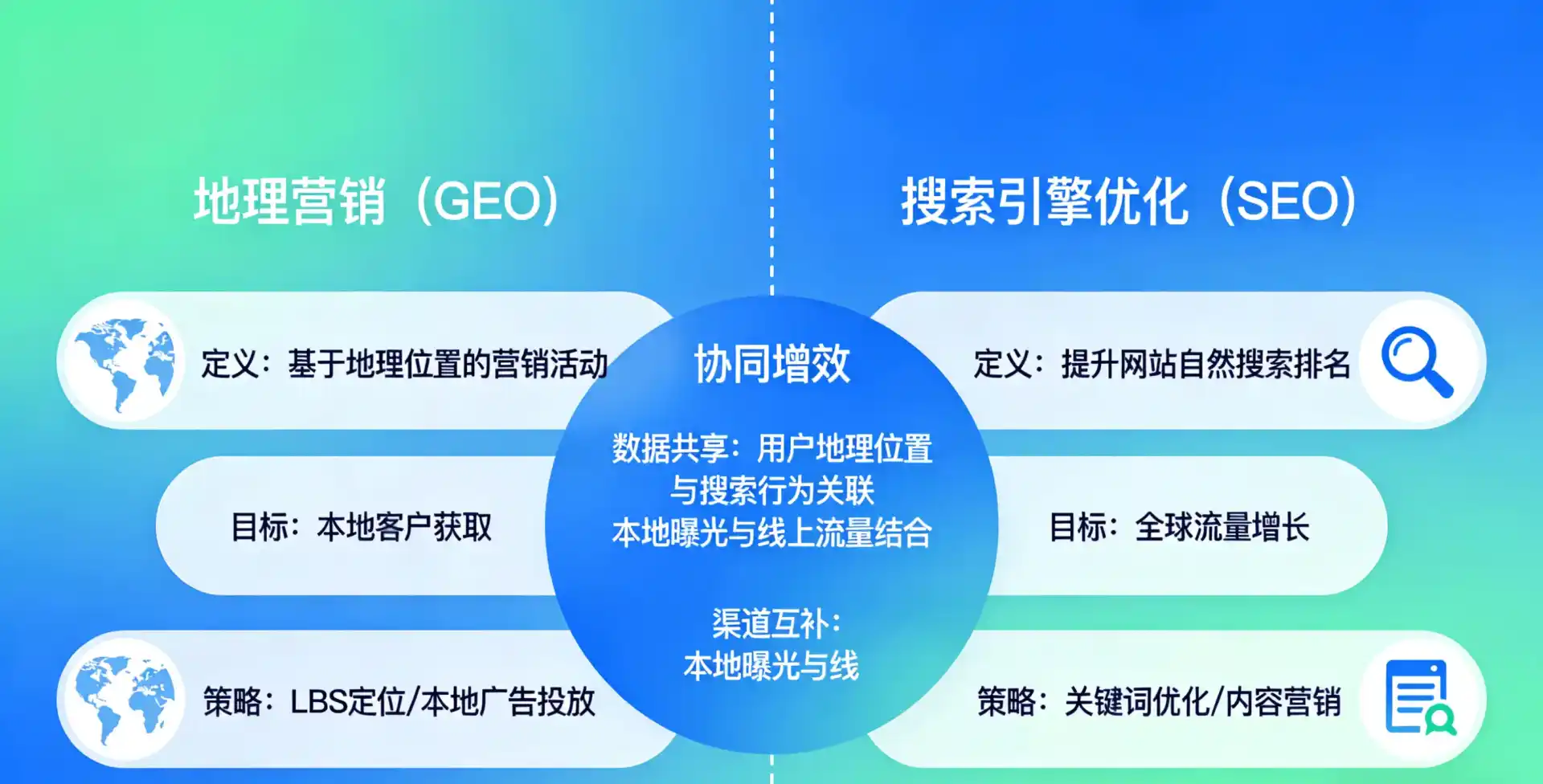 立足临高县，从用户需求与流量逻辑，解读GEO优化的落地价值与应用前景