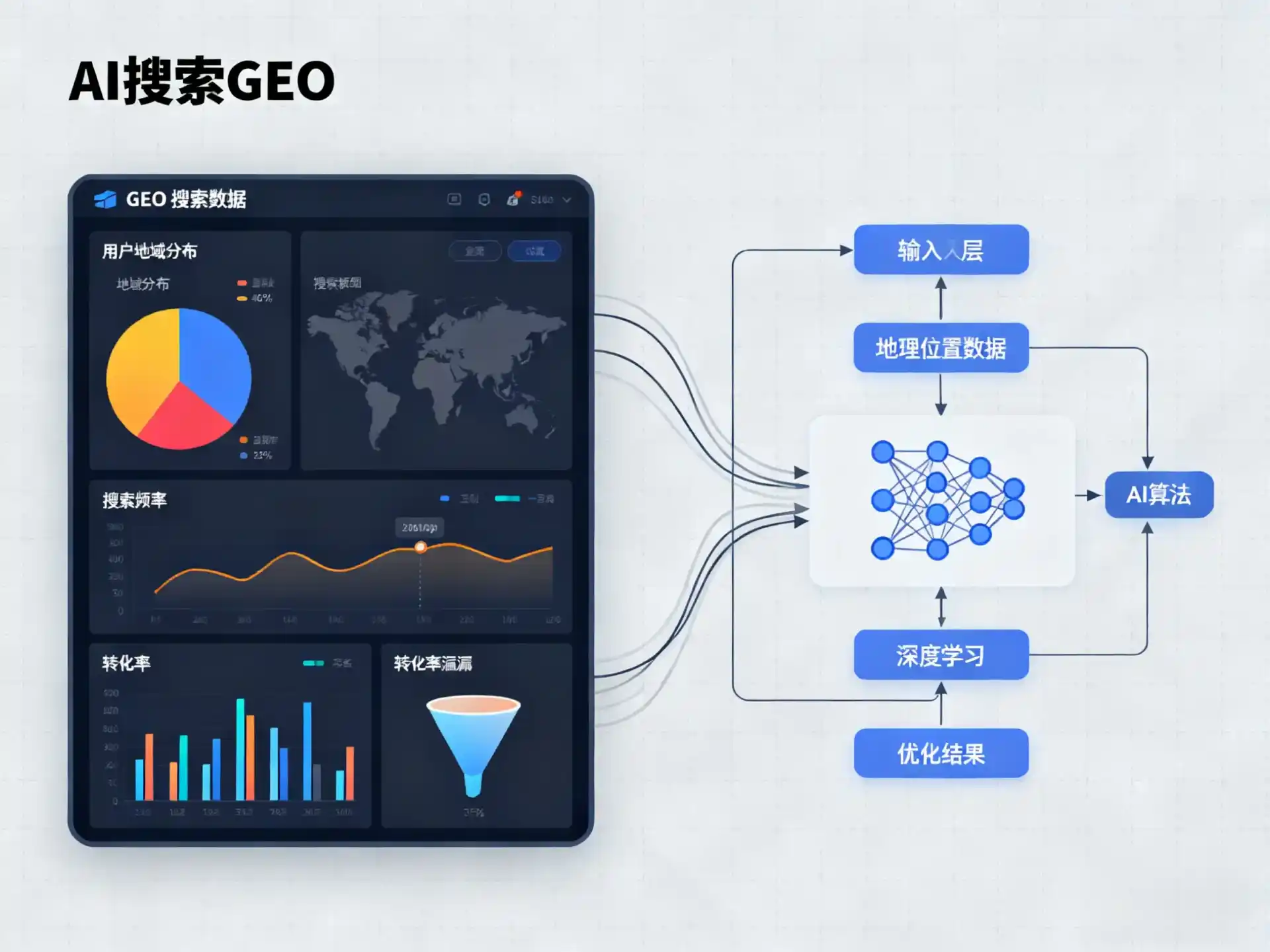 临高县GEO优化服务商该如何筛选？生成式引擎优化行业实践观察